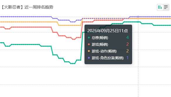 火影要超王者?三忍丸引爆流水 2