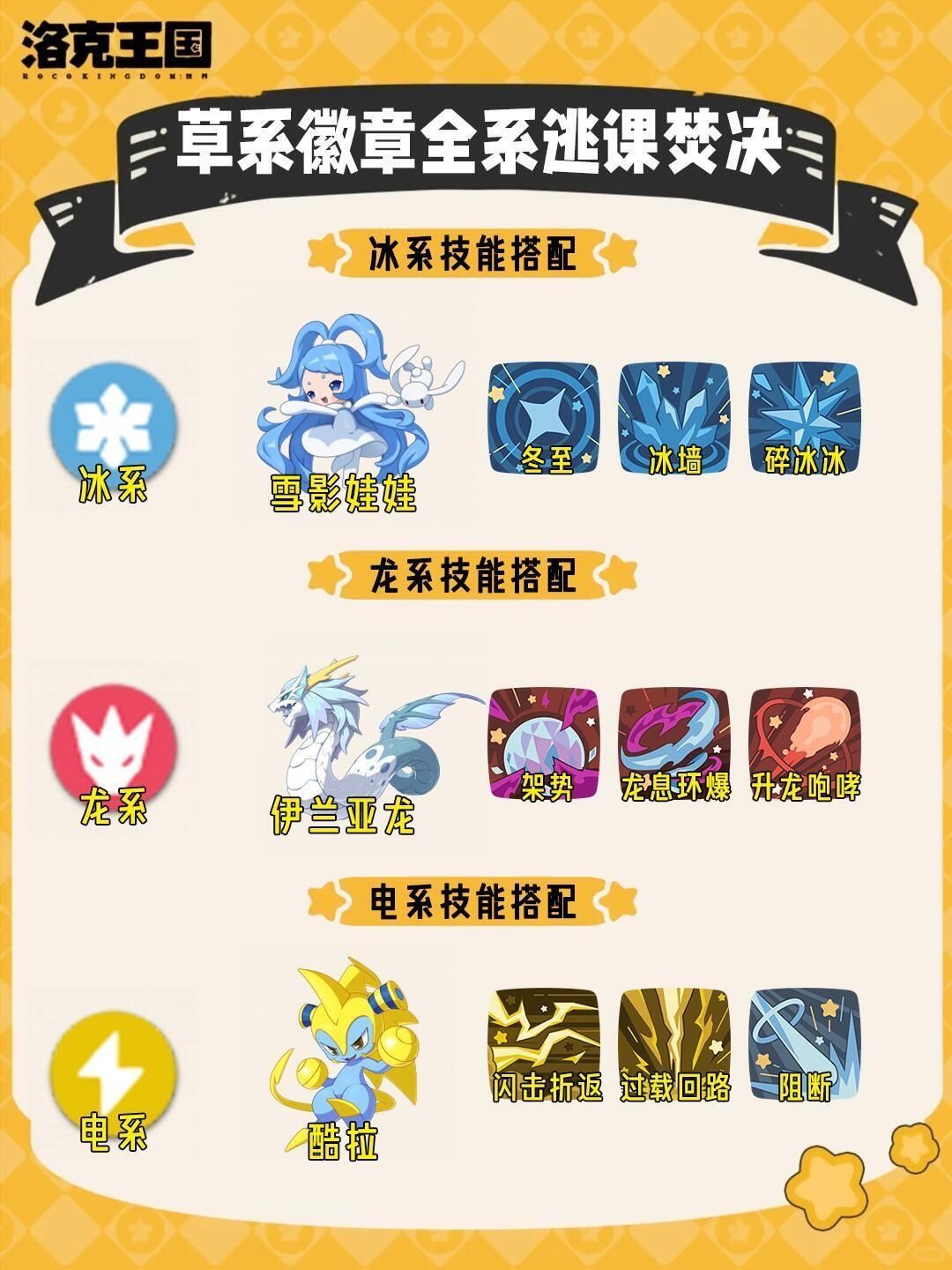 洛克王国世界草系徽章试炼全系最强通关攻略 3