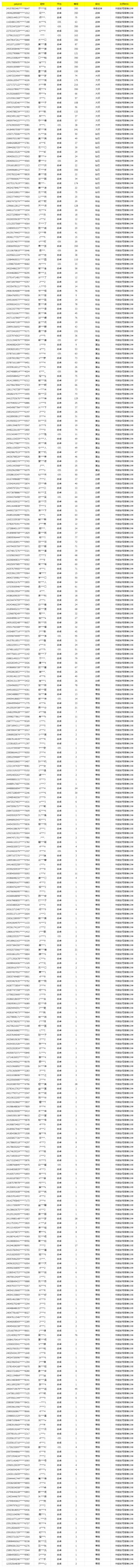 《使命召唤手游》1月3日安全处罚公告