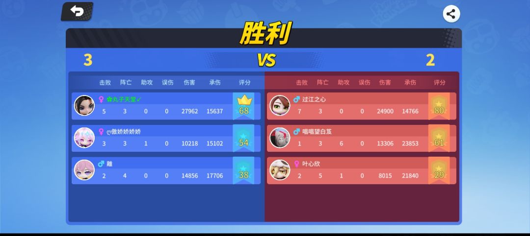 。 5
