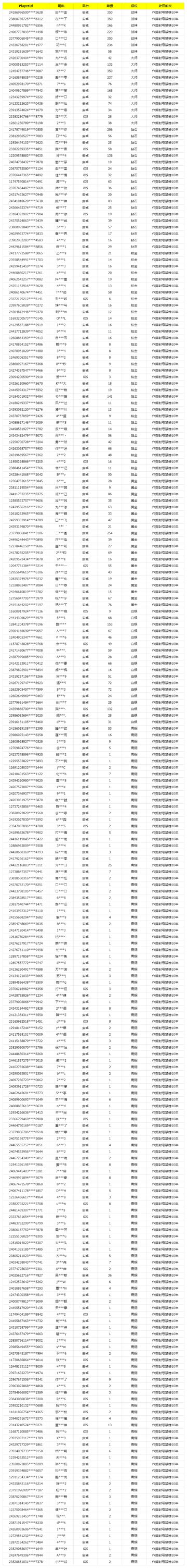 《使命召唤手游》10月25日安全处罚公告