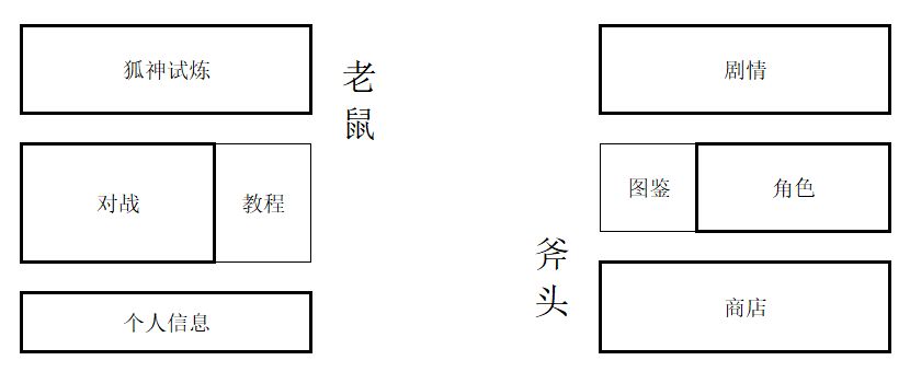 晚上好(构思篇-番外1) 3