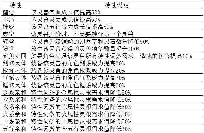 灵兽 2