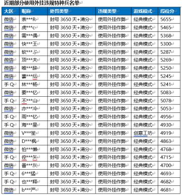 《和平精英》7月20日安全信息公告