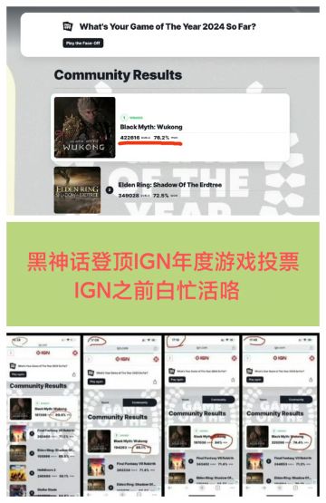 哈哈，《黑神话》再次登顶IGN年度投票❗❗❗