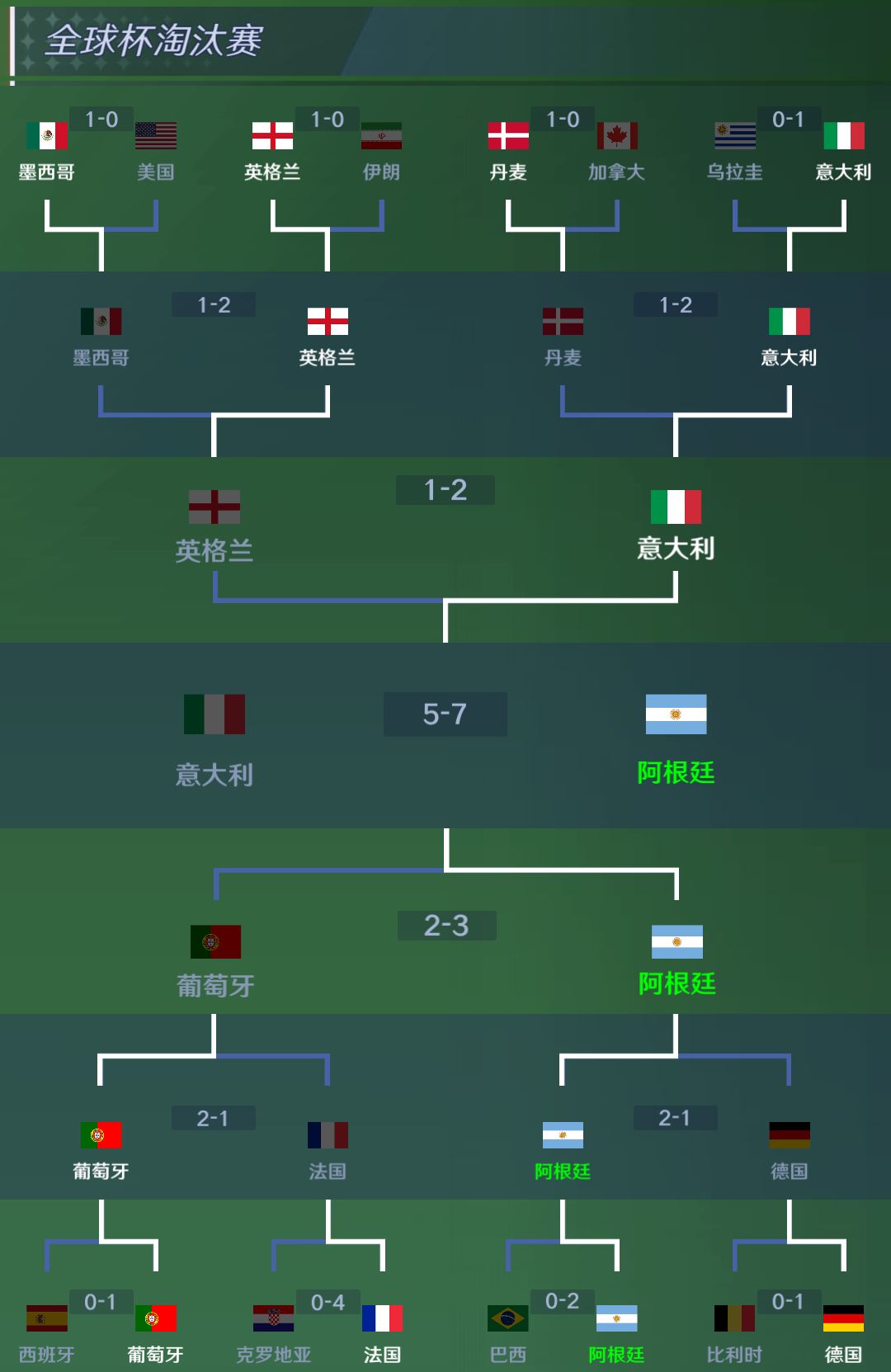通关强队 1