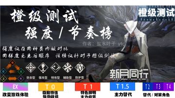 「橙级测试」强度/节奏榜 V1.0