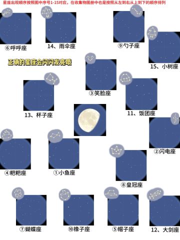 找不到星座的人有福了🌹