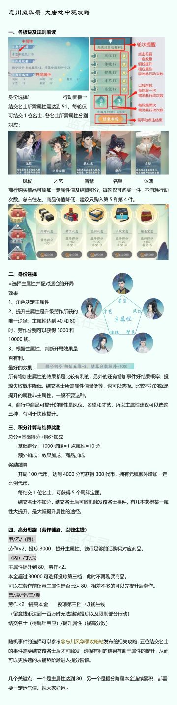 大唐枕中观 攻略