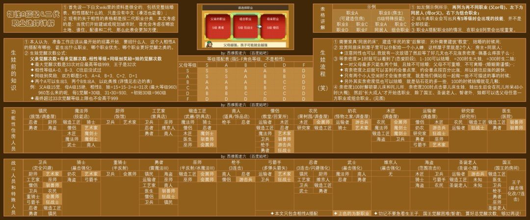 没留下雾如何给人物刷级 1