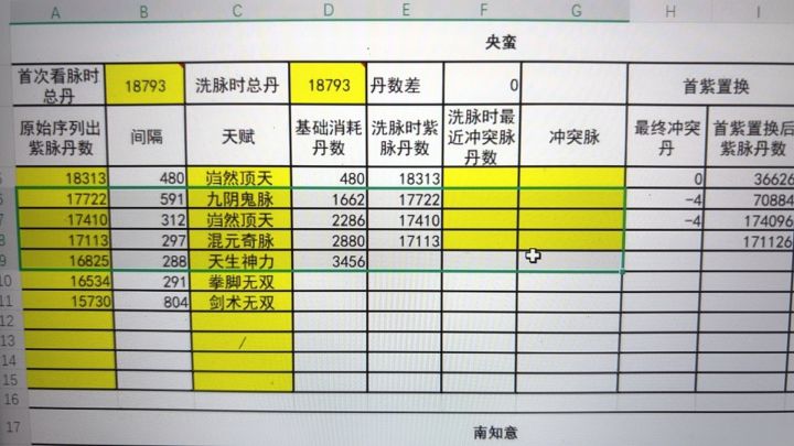 央蛮洗脉求助
#噗噜噜实验室 xdm 想给央蛮洗金顶神混 但原始脉序后三个都是满足的 第一个是鬼脉是不是没法神力收尾啊@游戏懂哥截图