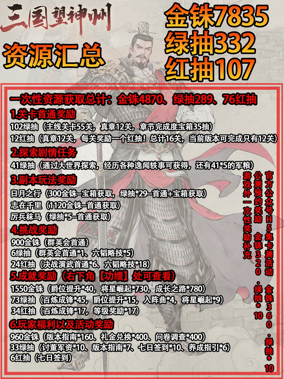 Tap最全资源获取汇总！金铢+绿抽+红抽！ 2