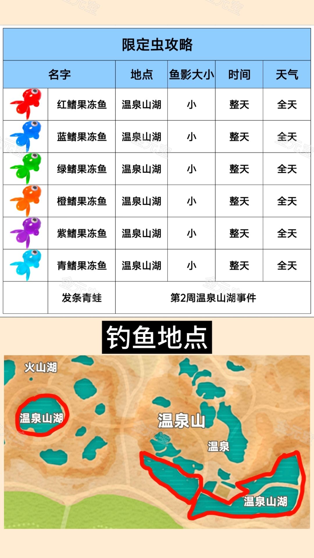 稚趣园攻略汇总 3
