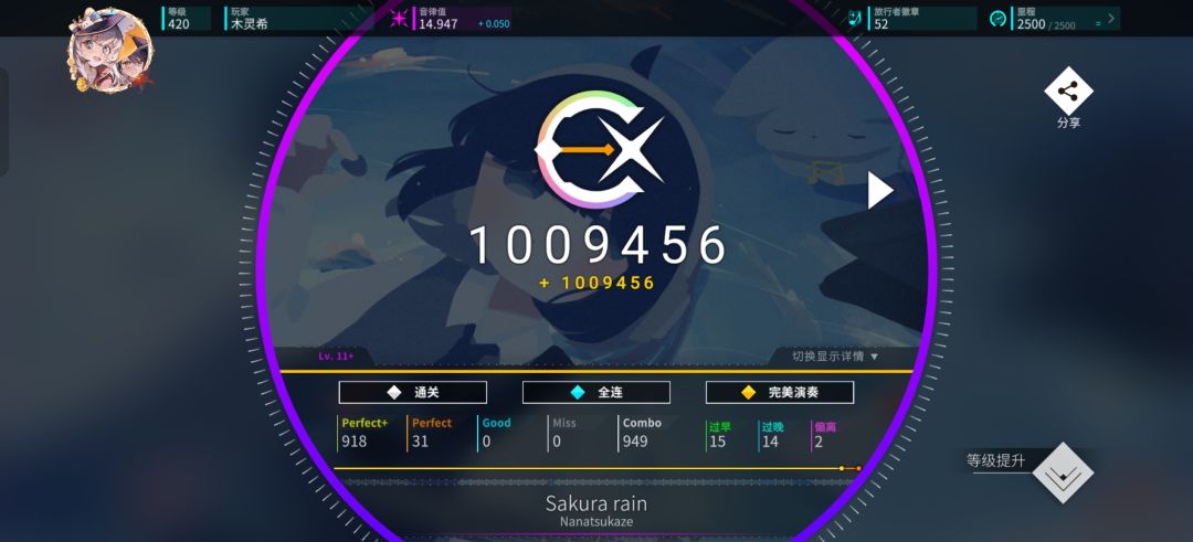 萌新终于达到15rating 3