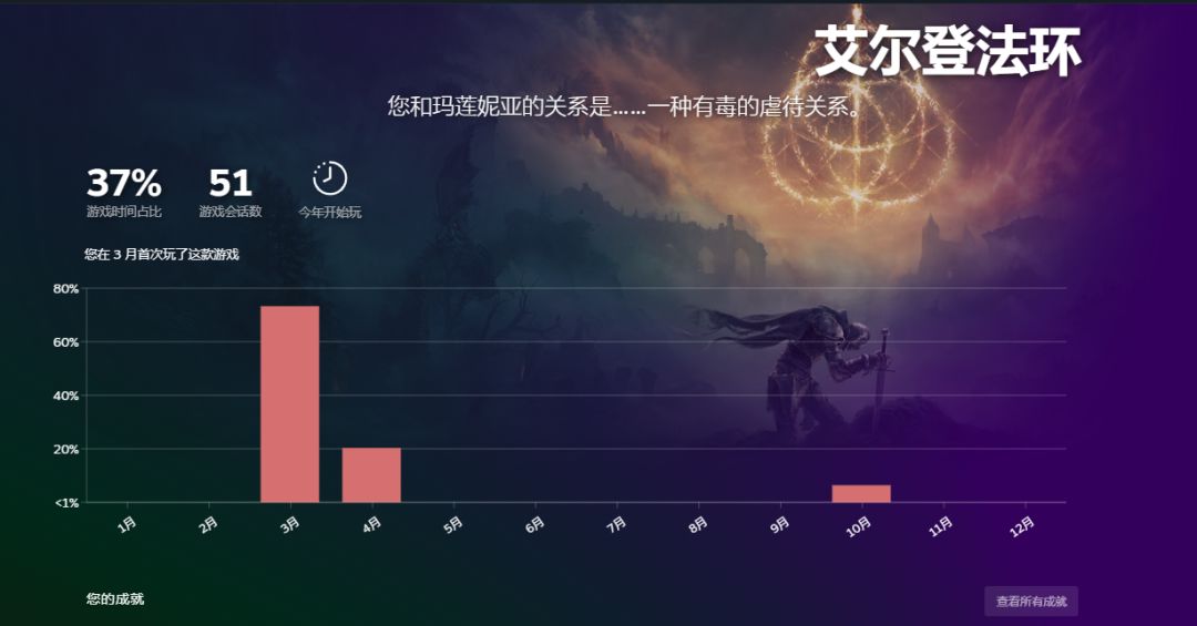 音乐是救世主、游戏是伊甸园 2
