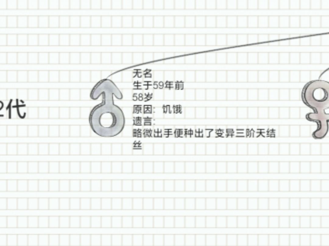 传三遇到的 1