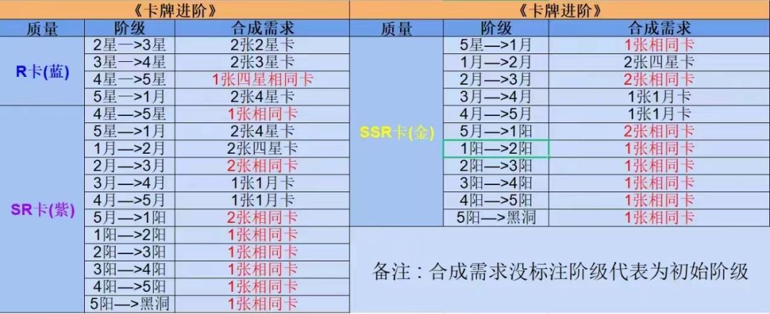 干货技巧来勒截图