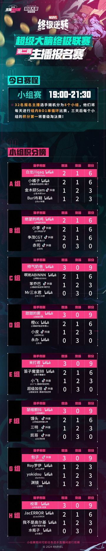 终极逆转，小组赛精彩继续！