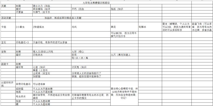 九环黑糖的训练方法截图