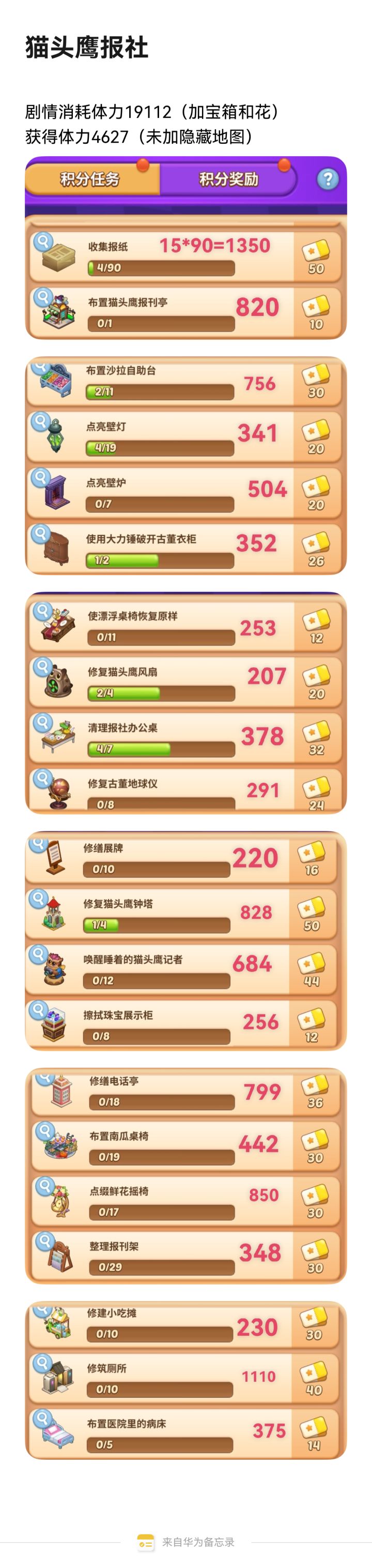 梦幻魔法屋,猫头鹰报社。#梦幻魔法屋截图