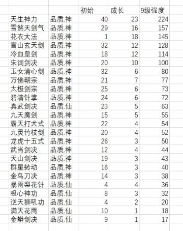 群攻仙法9级强度排名