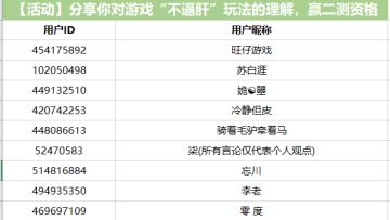 【中奖名单公布】分享你对游戏“不逼肝”玩法的理解，赢二测资格