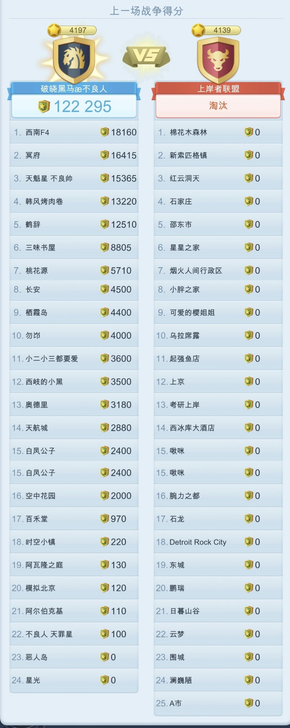 俱乐部招人了 1