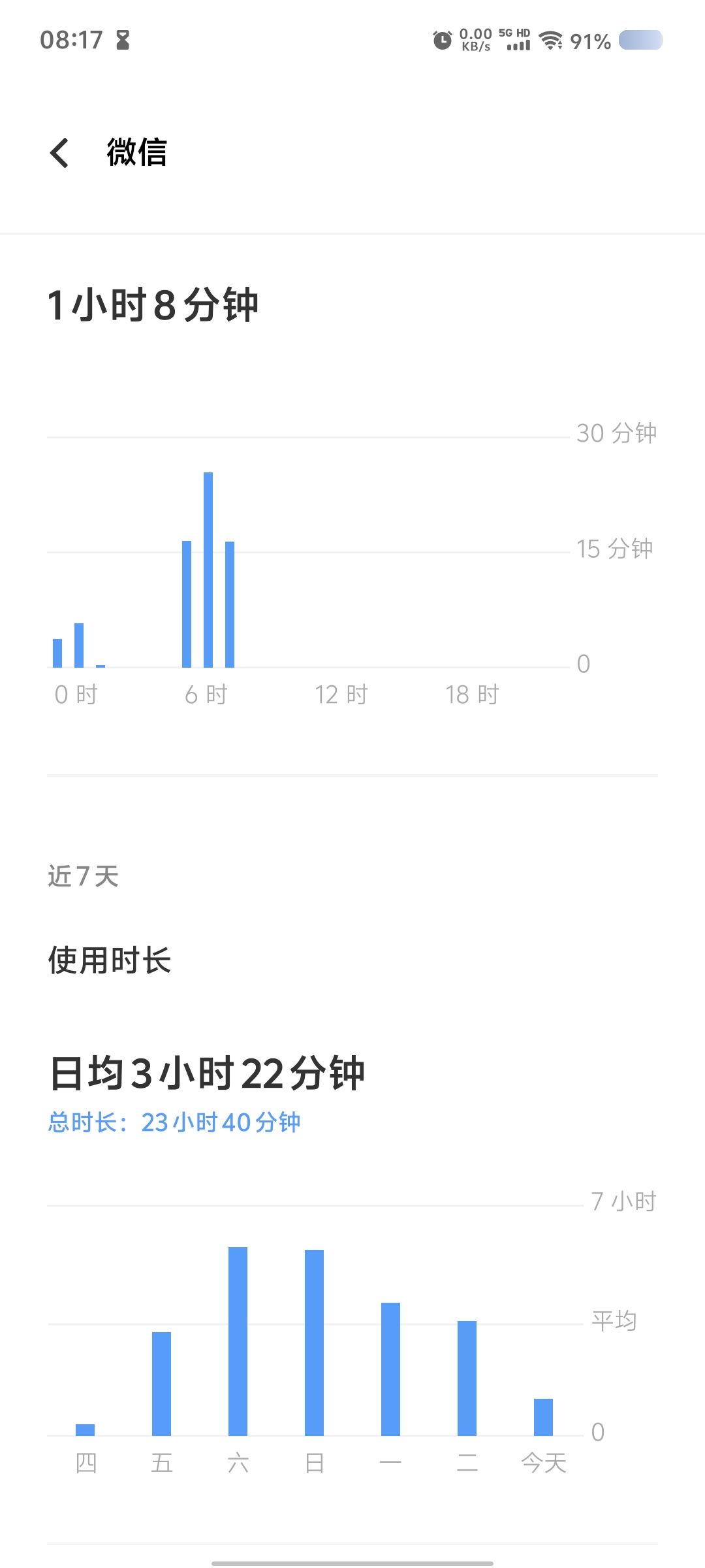 金碗一星纪念 4