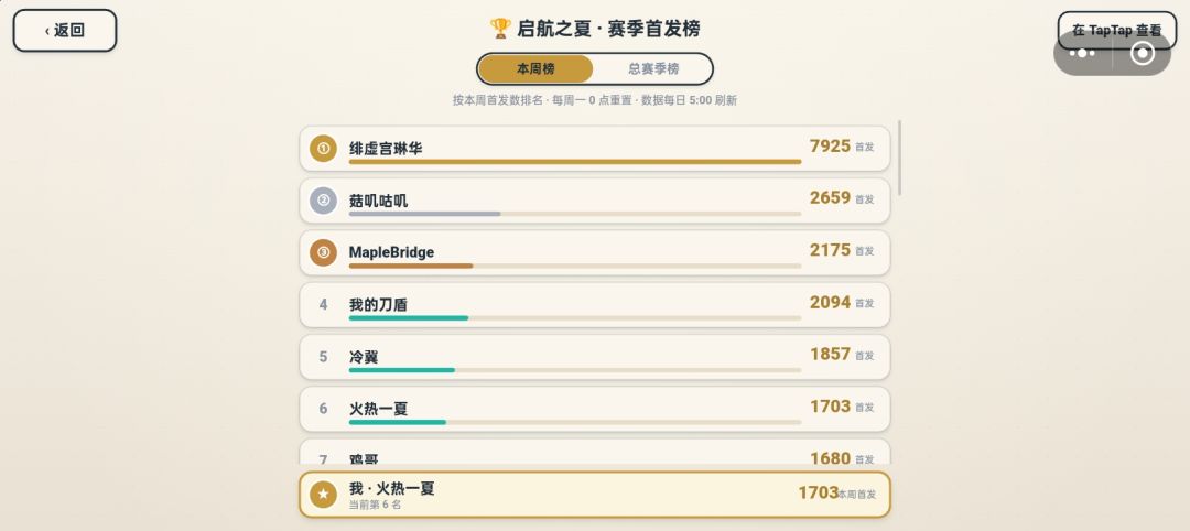 这第一是真的强 1