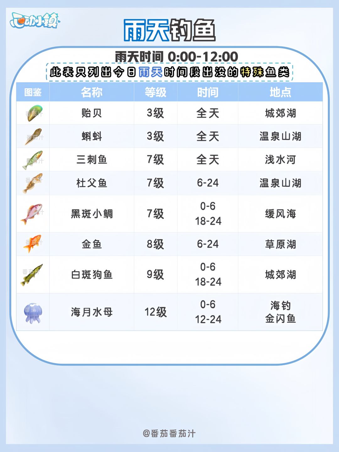 9月1日 下雨天必做攻略 5星彩光鸟 6