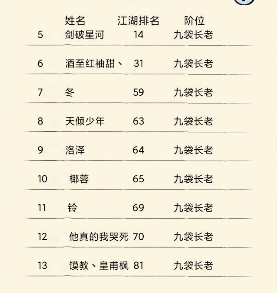 重生一年了 4