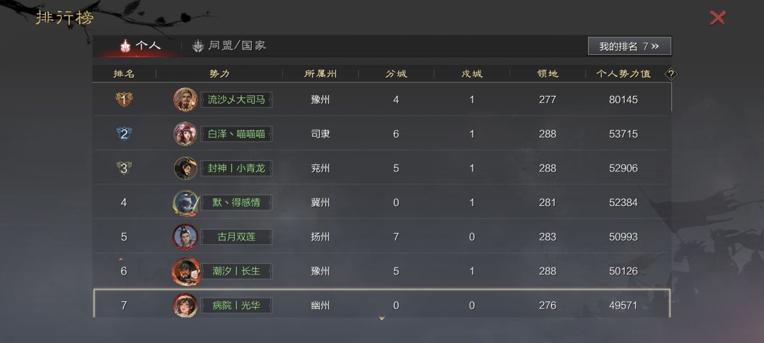 萌新的X9结束啦 7