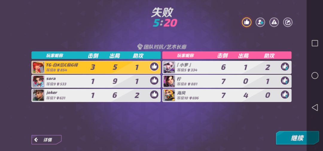 格罗 2