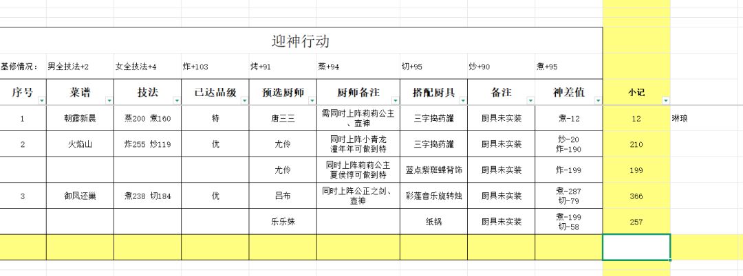 成果 3