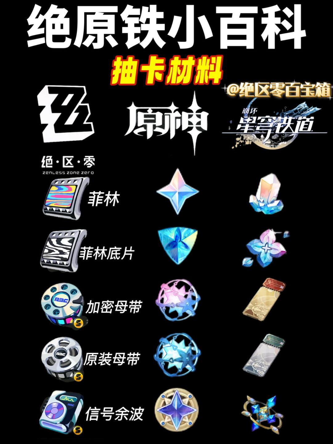 绝区零新手入坑必看攻略!绝原铁小百科 2