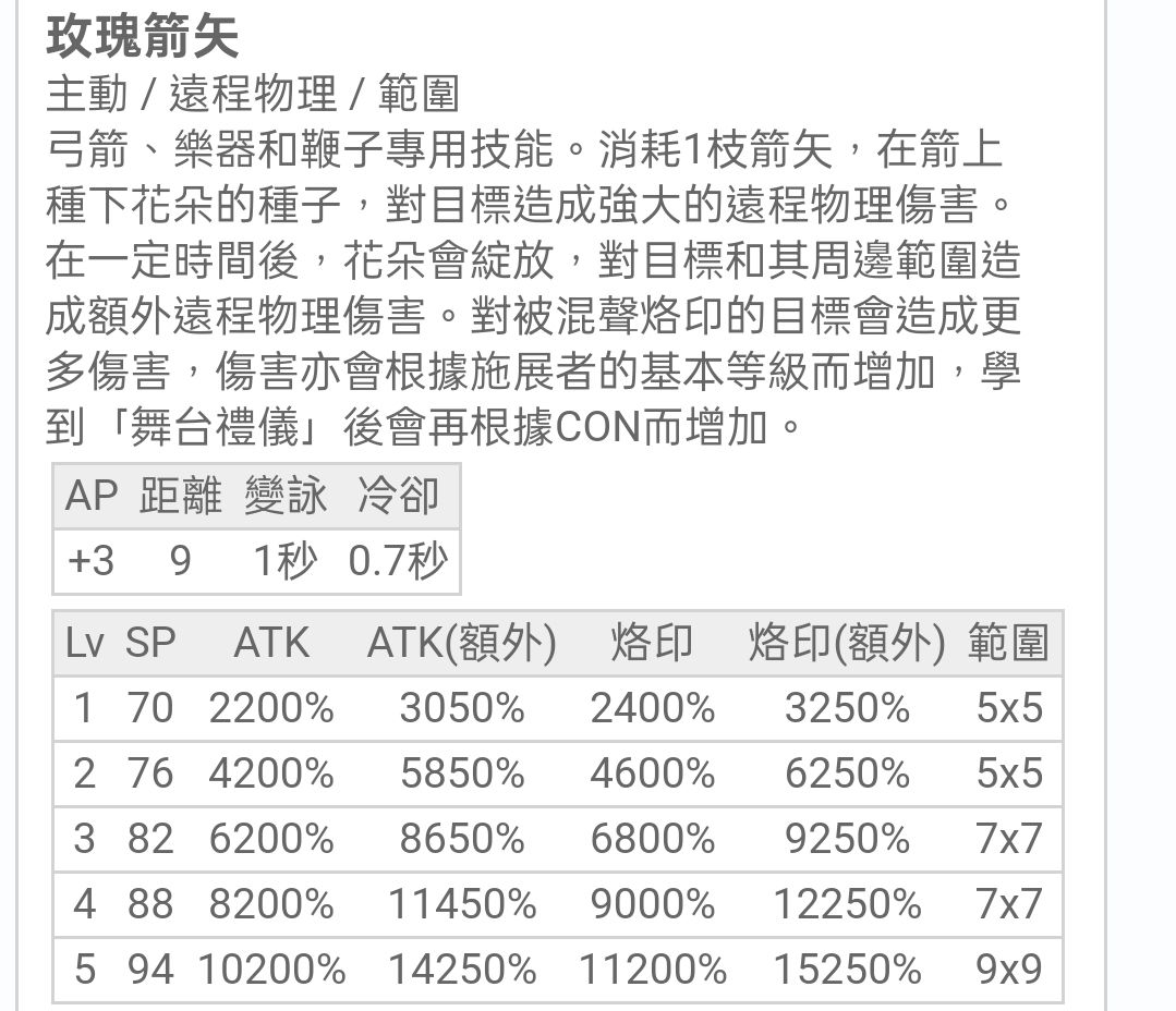 端游四转技能 3