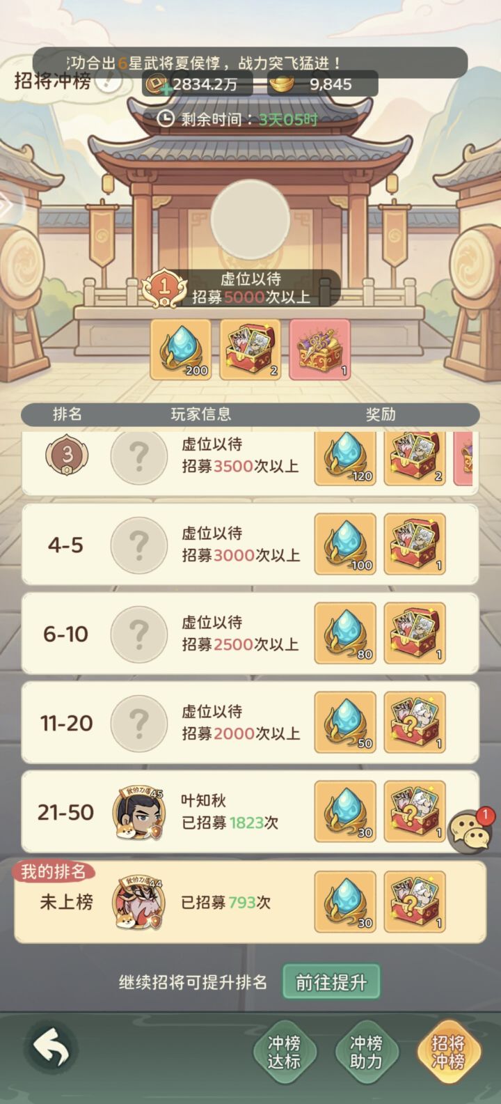 来个大佬科普下，这个活动没抽到1500抽，是不是也可以领最低档奖励[表情_思考][表情_思考][表情_思考]截图
