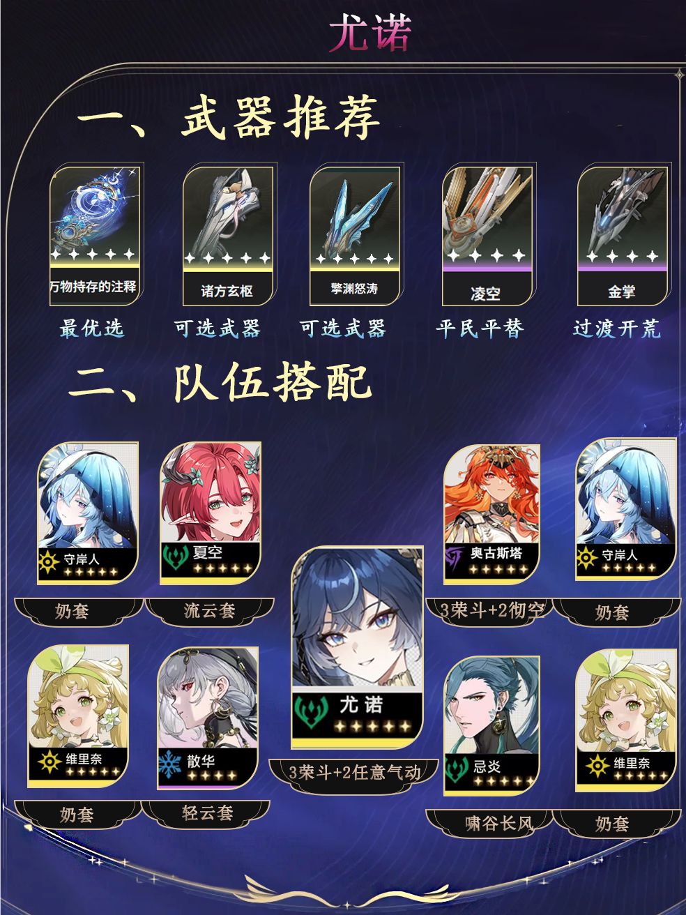 尤诺角色攻略(机制大白话) 2