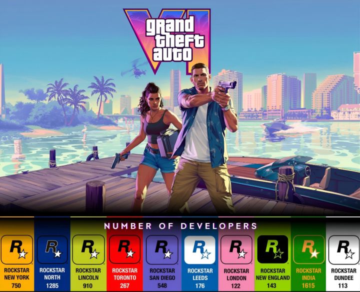 《GTA6》的罪恶海滩,其实是印度造的!截图