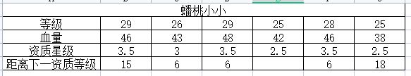 萌新抓宠攻略（以蟠桃小小为例） 2