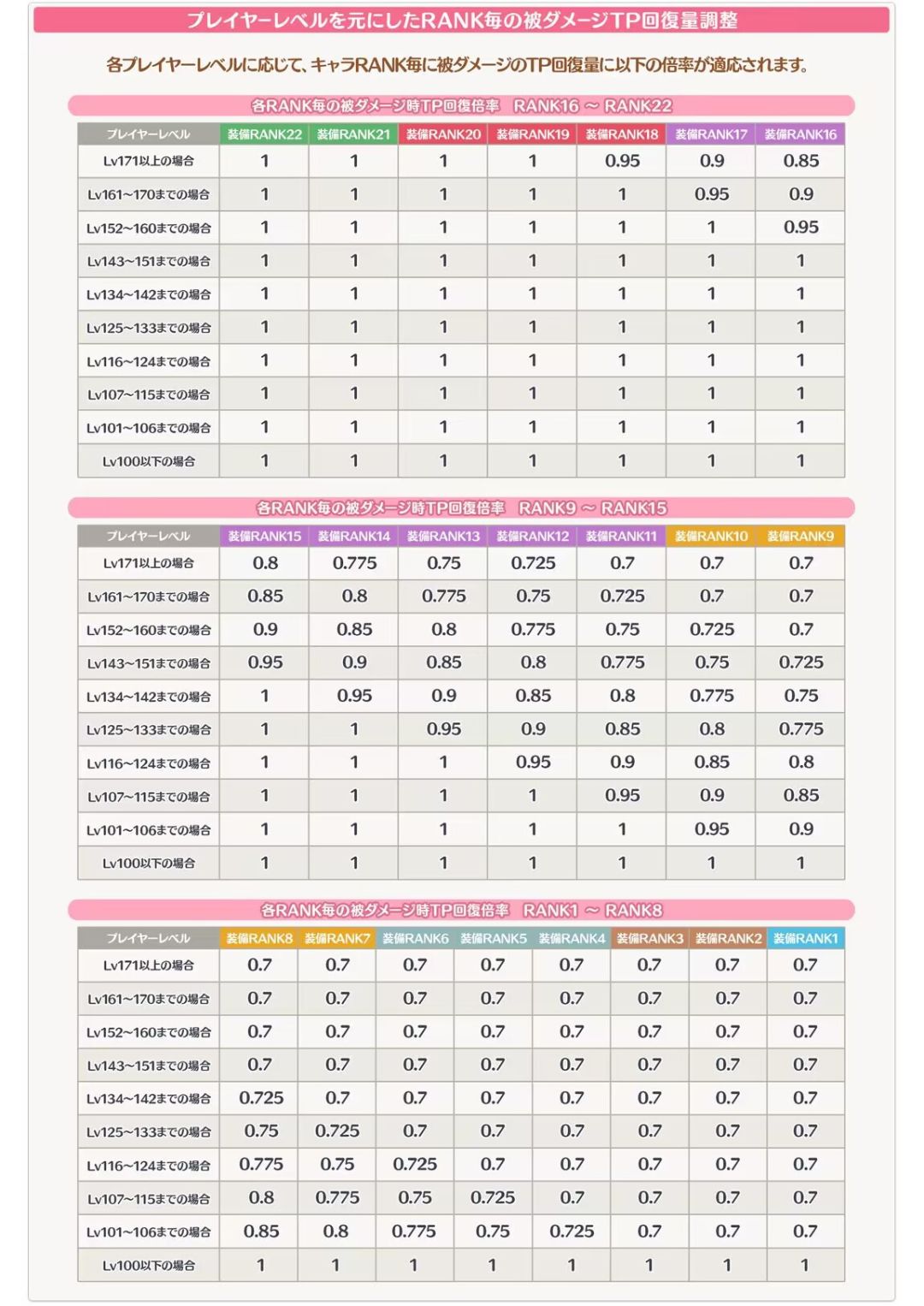 这个月14号品级奖励就要来了, 1
