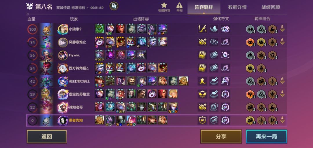 我有个兄弟想问一下这种海克斯输了怎么办 1