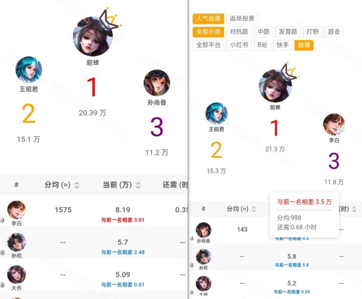 李白梦女微博开刷,分均1500票壕无人性~截图
