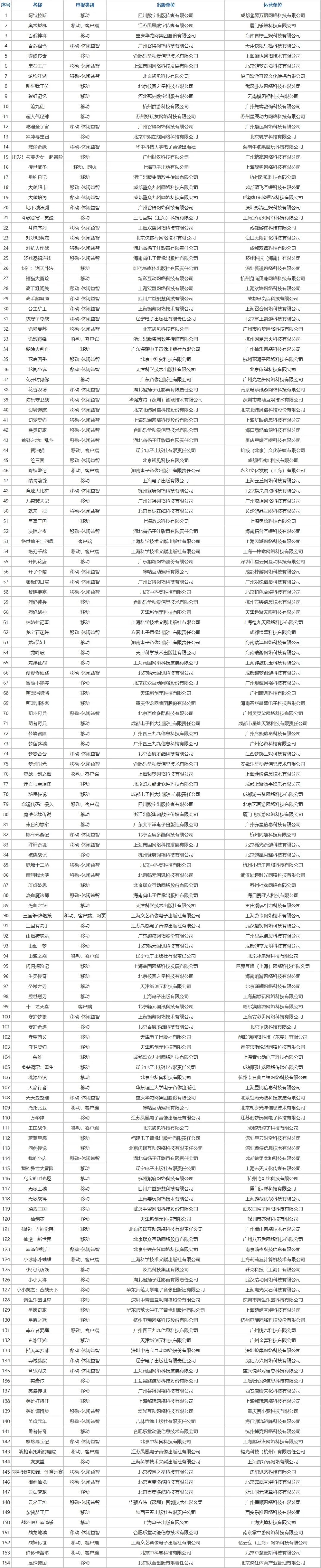 5月版号下发158款,《诡影藏锋》中式搜打撤 2