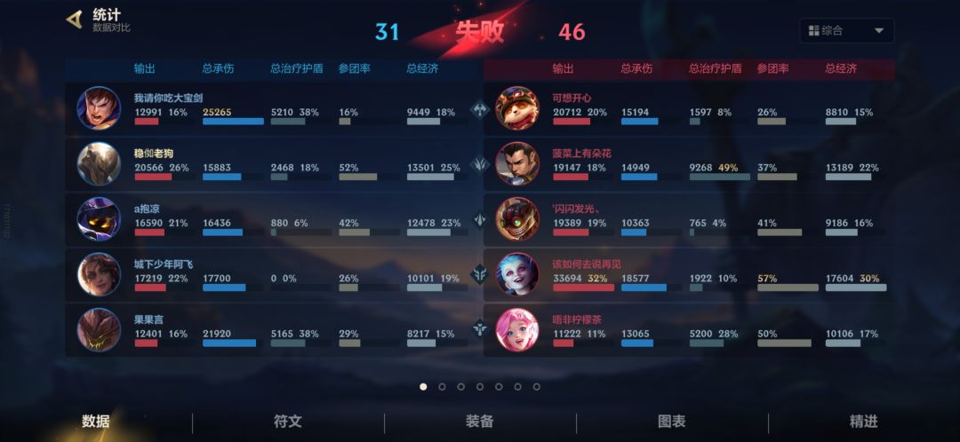 难绷黄金局 2