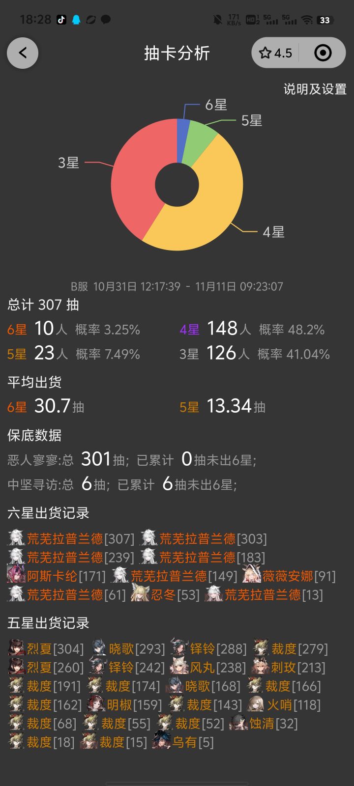 我不是很理解[表情_震惊]
#明日方舟夏活 #明日方舟 #明日方舟四周年庆典 #明日方舟五周年截图