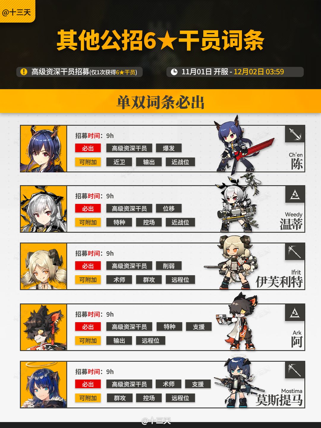 「感谢庆典」特别招募6星干员推荐 6