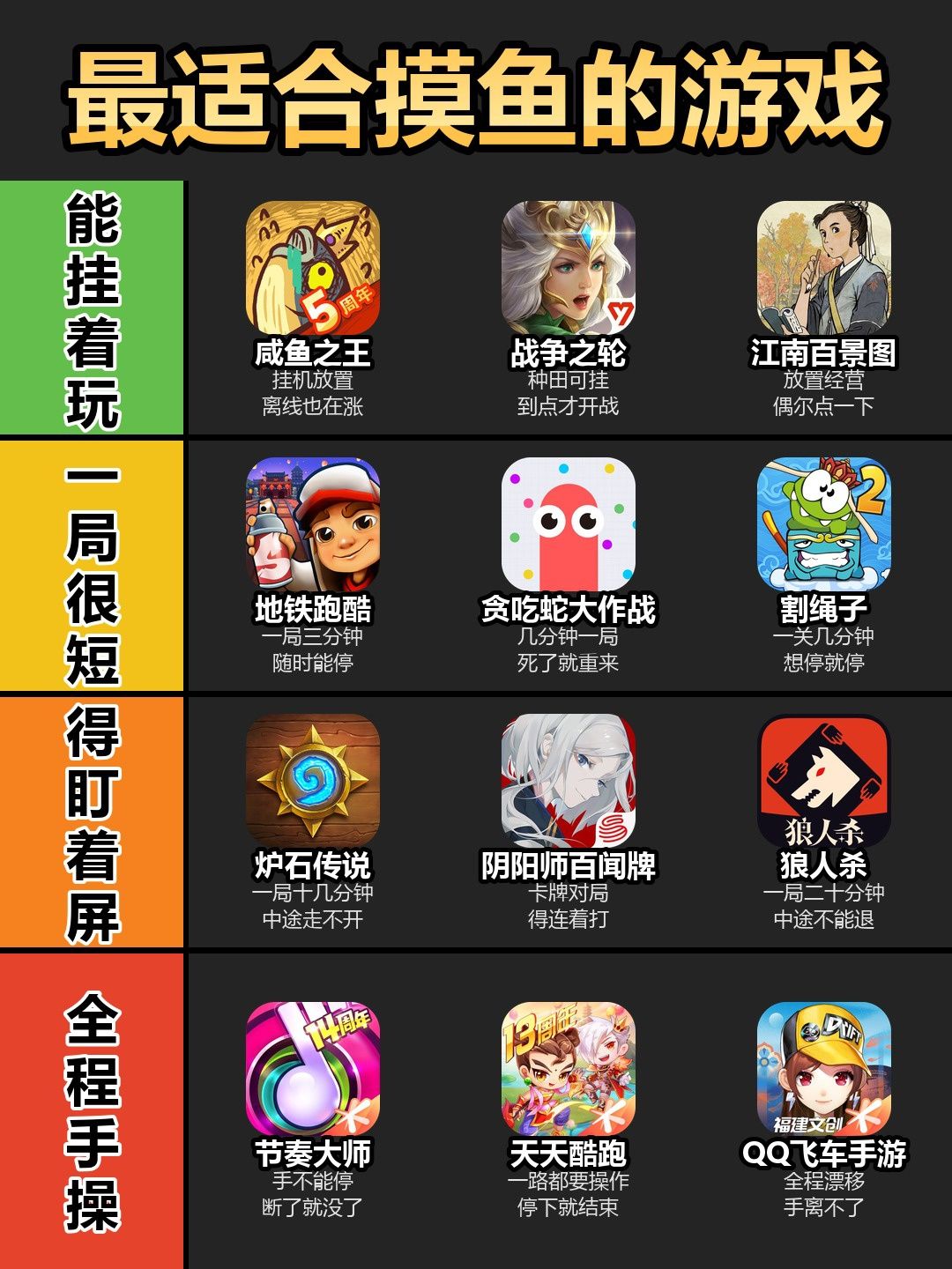最适合摸鱼的游戏,我按手忙程度排了四档 2