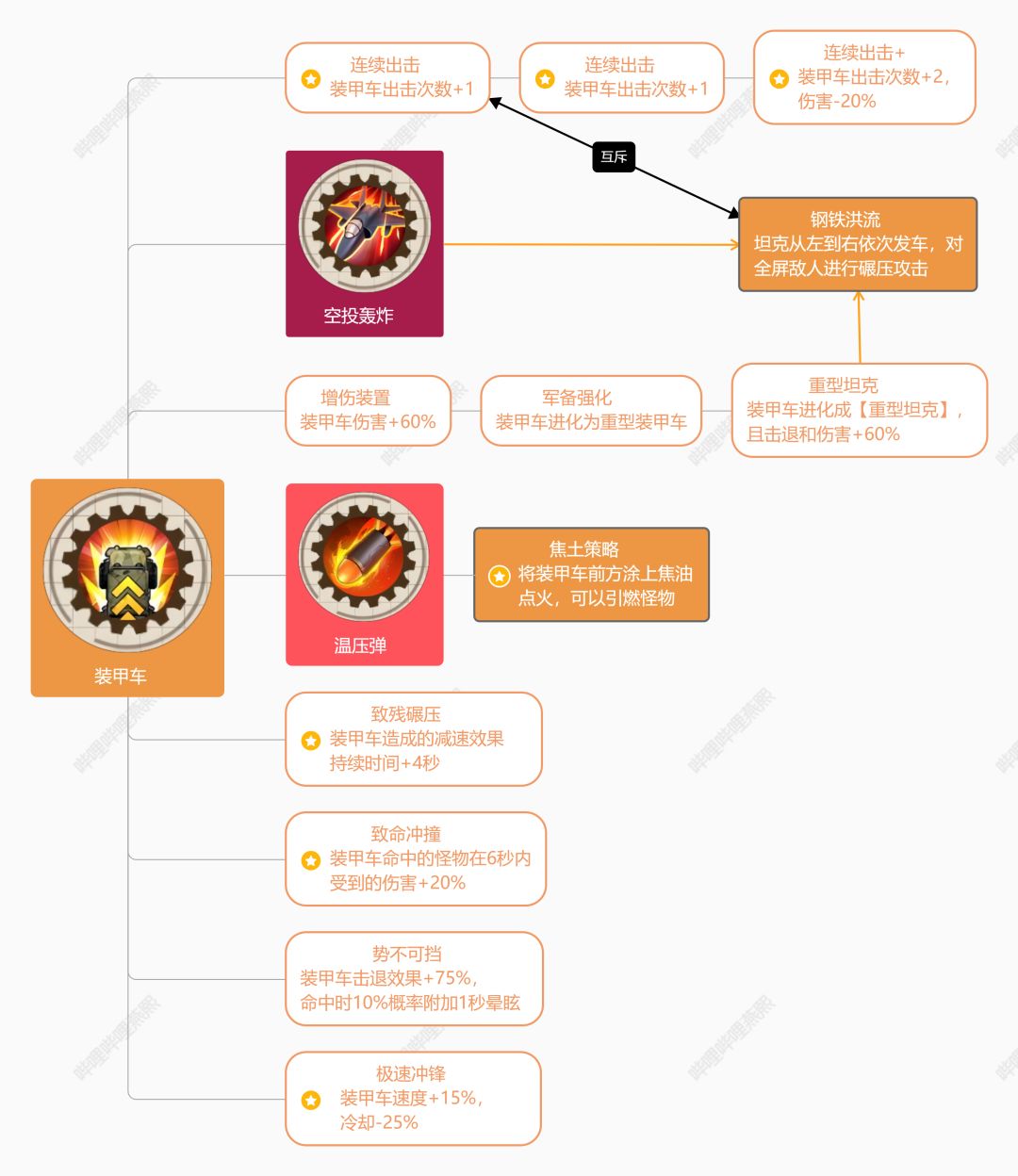 Tap Tap优质帖转发! 2