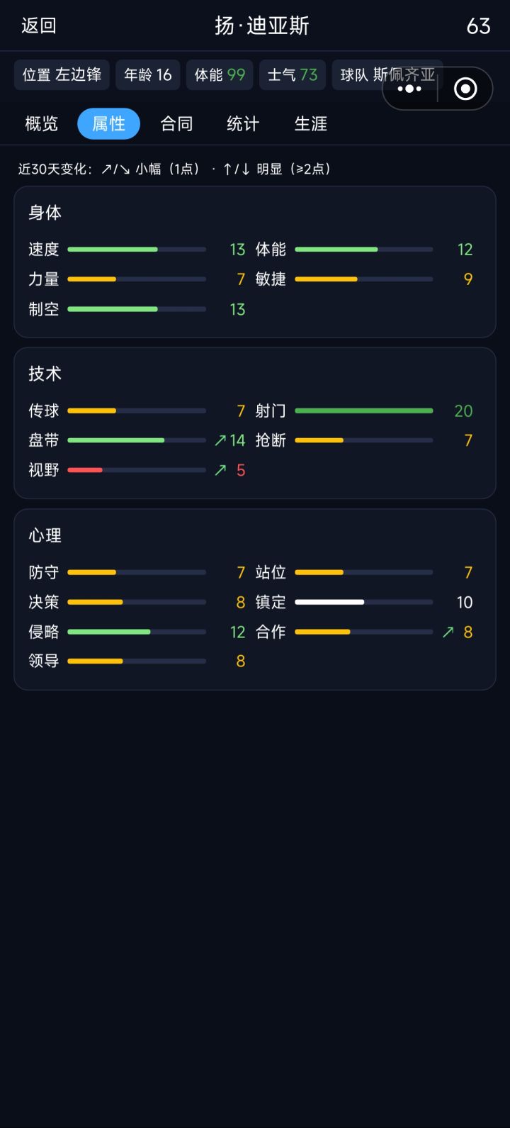 没训练战术，但是合作属性涨了。没训练技术，但是传输属性涨了。有点摸不着头脑[表情_吃瓜][表情_吃瓜]截图
